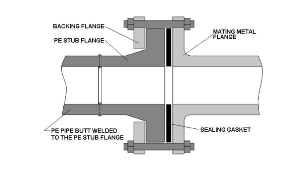 Stainless Steel Backing Ring Ansi 150 Fusion Qld Pty Ltd 9250